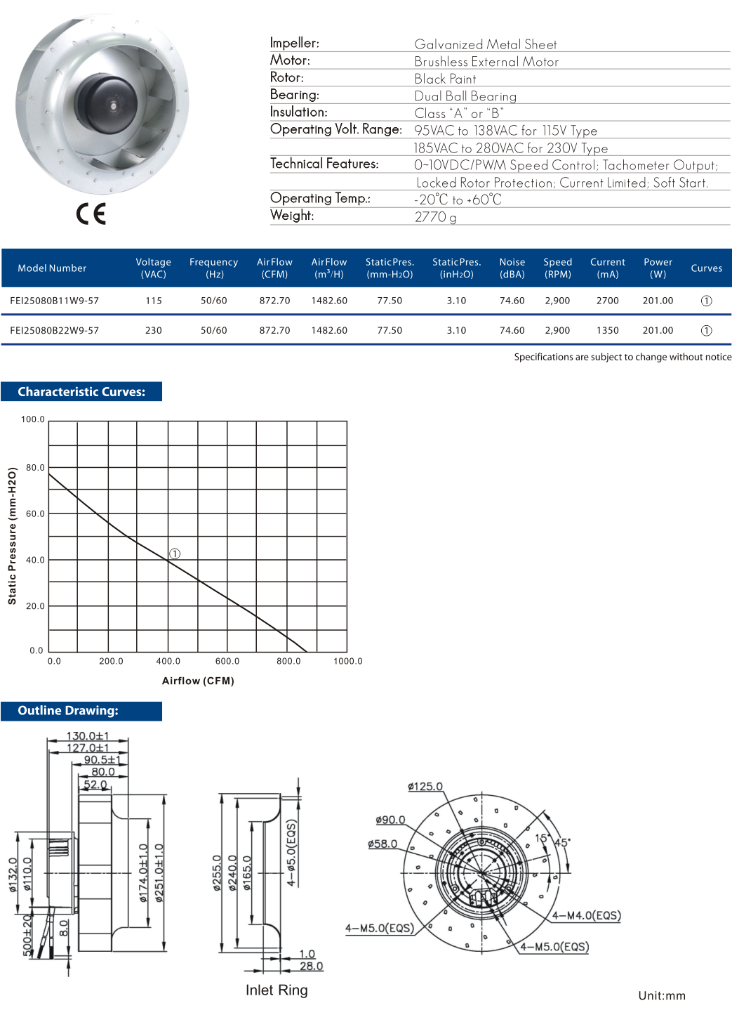Cooltron EC Motorized Impellers